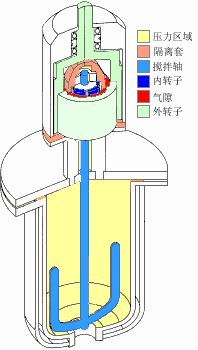 攪拌桶工作原理 攪拌桶工作原理