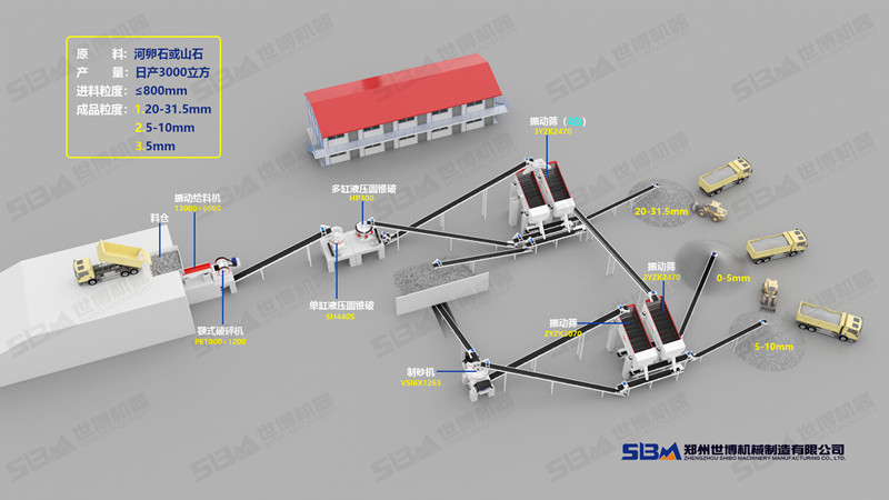 制砂流程設備配置 制砂流程設備配置