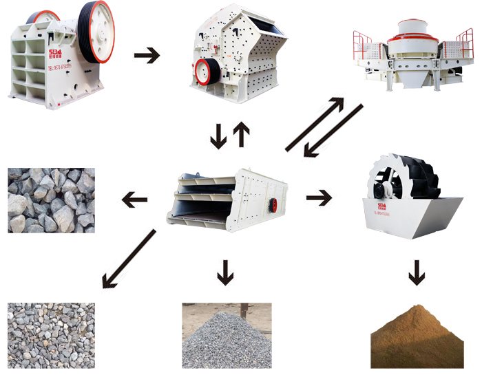 沙場生產砂石的全套設備 沙場生產砂石的全套設備