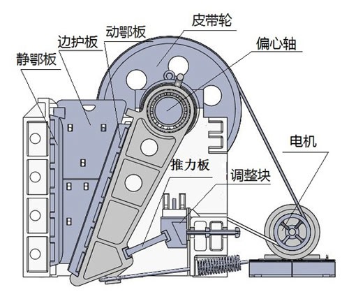 鄂式細破碎機結構圖 鄂式細破碎機結構圖