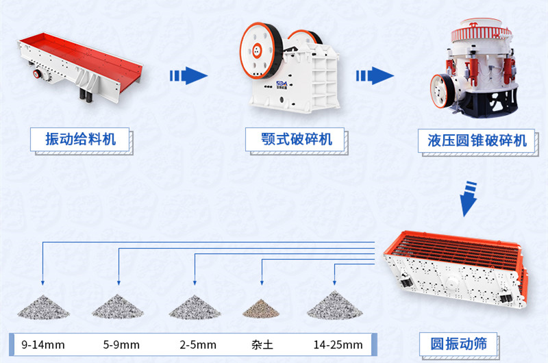 石子破碎所需機(jī)械流程圖